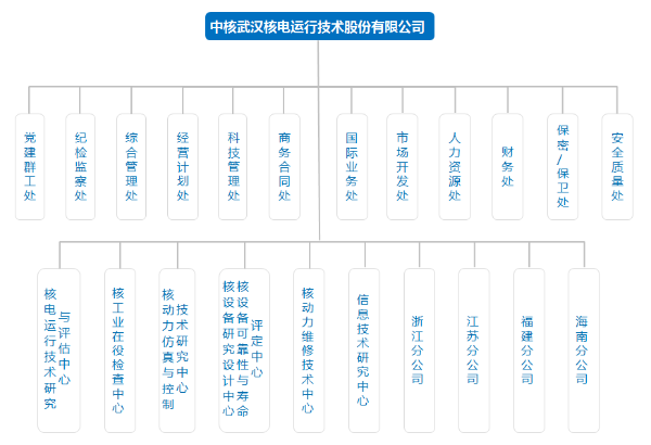 組織架構