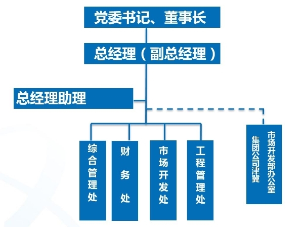 組織機構(1)